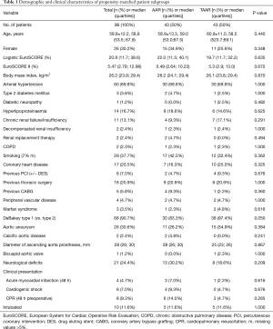 Click on image to zoom Table 1