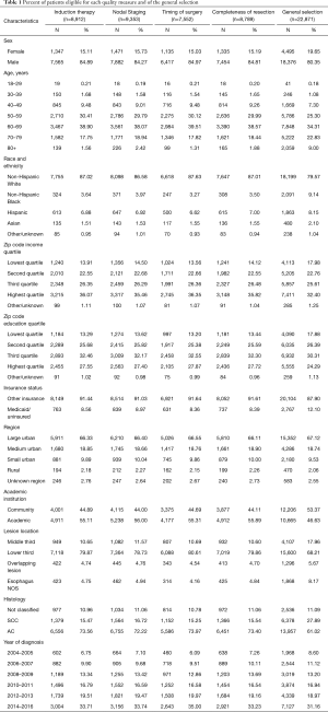 Table 1