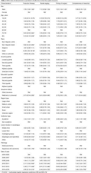 Click on image to zoom Table 2