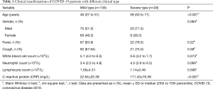 Click on image to zoom Table 1