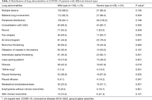 Click on image to zoom Table 2