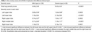 Click on image to zoom Table 3