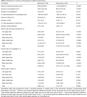 Table 4