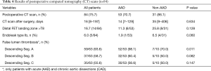 Click on image to zoom Table 4