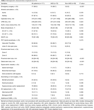 Click on image to zoom Table 2