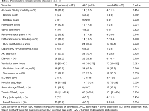 Click on image to zoom Table 3