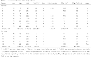 Click on image to zoom Table 1