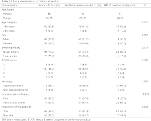 Table 1