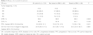 Table 2