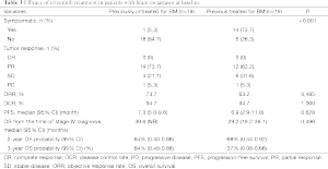 Table 3