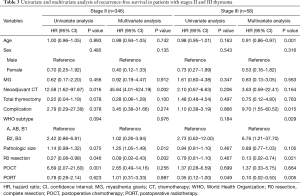 Click on image to zoom Table 3