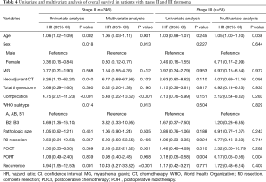 Table 4