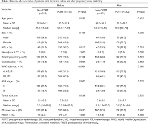 Click on image to zoom Table 1