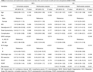 Table 2