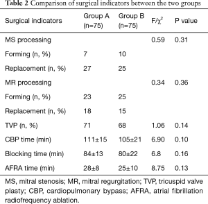 Table 2