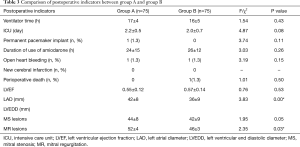 Click on image to zoom Table 3
