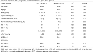 Click on image to zoom Table 1