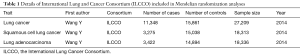 Click on image to zoom Table 1