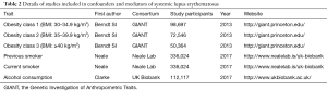 Table 2