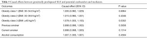 Click on image to zoom Table 5