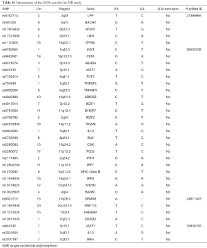 Table S1