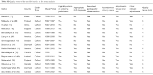 Click on image to zoom Table S2