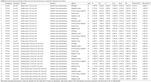 Table S4