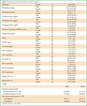 Table 2