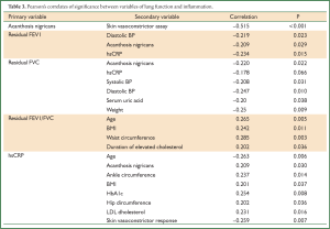 Table 3