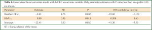 Click on image to zoom Table 4