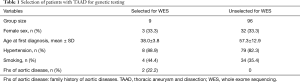 Click on image to zoom Table 1