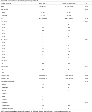 Table 3