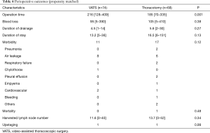 Table 4