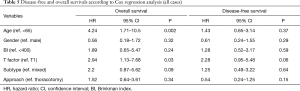 Click on image to zoom Table 5