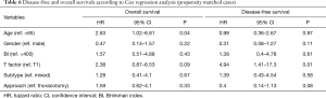 Click on image to zoom Table 6