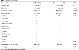 Table 2