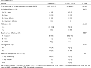 Table 2