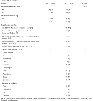 Click on image to zoom Table 3