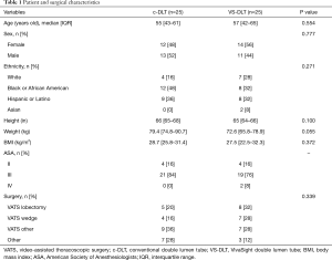 Table 1