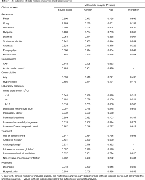 Table 4