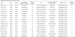 Click on image to zoom Table 1