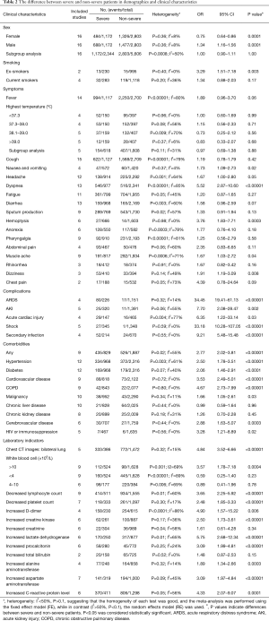 Click on image to zoom Table 2
