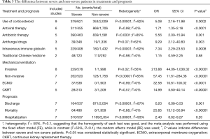 Table 3