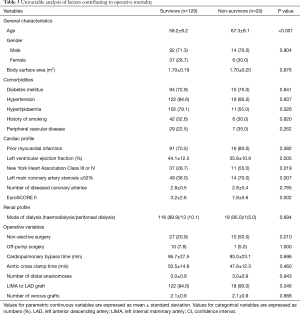Click on image to zoom Table 3