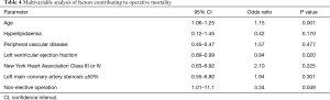 Table 4