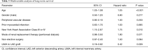 Click on image to zoom Table 5