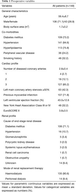 Click on image to zoom Table 1