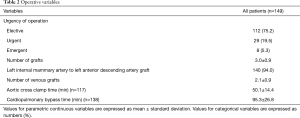 Click on image to zoom Table 2