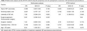 Table 4