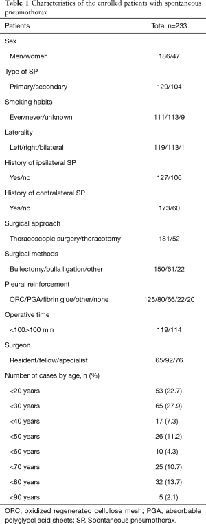 Click on image to zoom Table 1